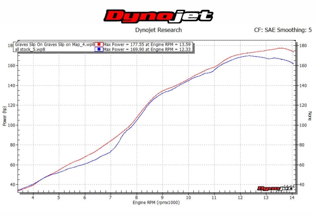 Graves Motorsports Yamaha R1 Moto1 Cat Back Exhaust