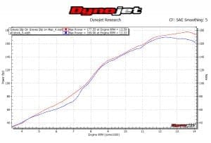 Graves Motorsports Yamaha R1 Moto1 Cat Back Exhaust