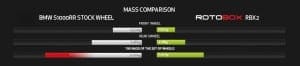 rotobox product mass comparison