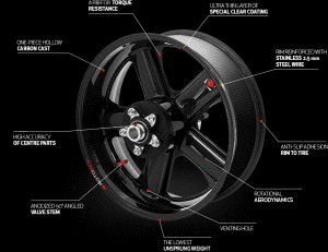 Rotobox RB2 Best carbon wheel in the world not BST Dymag