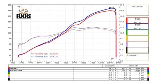 Spark Exhaust Kawsaki ZX10R slip-on +TITANIUM no kat manifold Konix titanium racing GKA8819T - Image 2