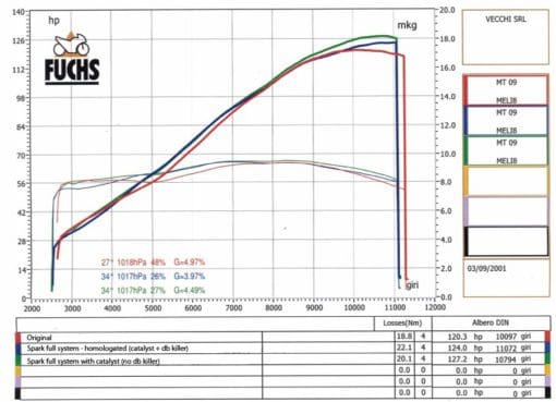 Spark MT 09 14-16 FULL SYSTEM,STANDARD mounting: silencer + collector with catalyst Titanium - Homologated Road Use GYA8816TOM - Image 6