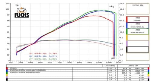 Spark Exhaust Z 800 E (13-15) slip-on Force titanium homol. GKA0403TOM - Image 2