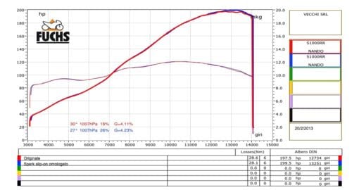Spark Exhaust S 1000 RR (15-17) FULL SYSTEM:silencer +TITANIUM collector Konix titanium racing GBM8807T - Image 2