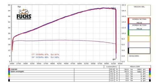 Spark Exhaust NC700 X S D NM4 Vultus 2012 2013 2014 2015 2019 slip-on Force dark style homol. GHO1102DOM - Image 4