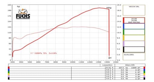 Spark Exhaust ZX 10 R (11-17) FULL TITANIUM SYSTEM: silencer with TITANIUM collector Force titanium racing GKA8802T - Image 2