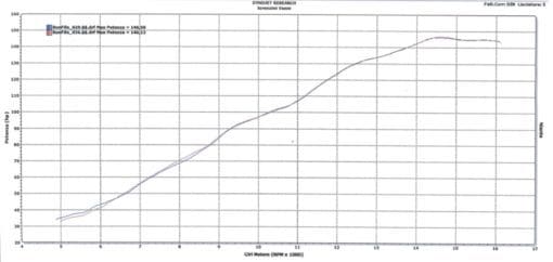 Spark Exhaust ZX-6R (09-16) FULL TITANIUM SYSTEM: silencer with TITANIUM collector Force titanium racing GKA8807T - Image 6