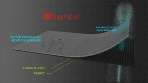 Breathable Motorcycle Suit