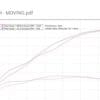 Stringer Stacks ZX10R 2016+ Dyno