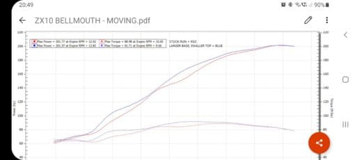 Stringer Stacks ZX10R 2016+ Dyno