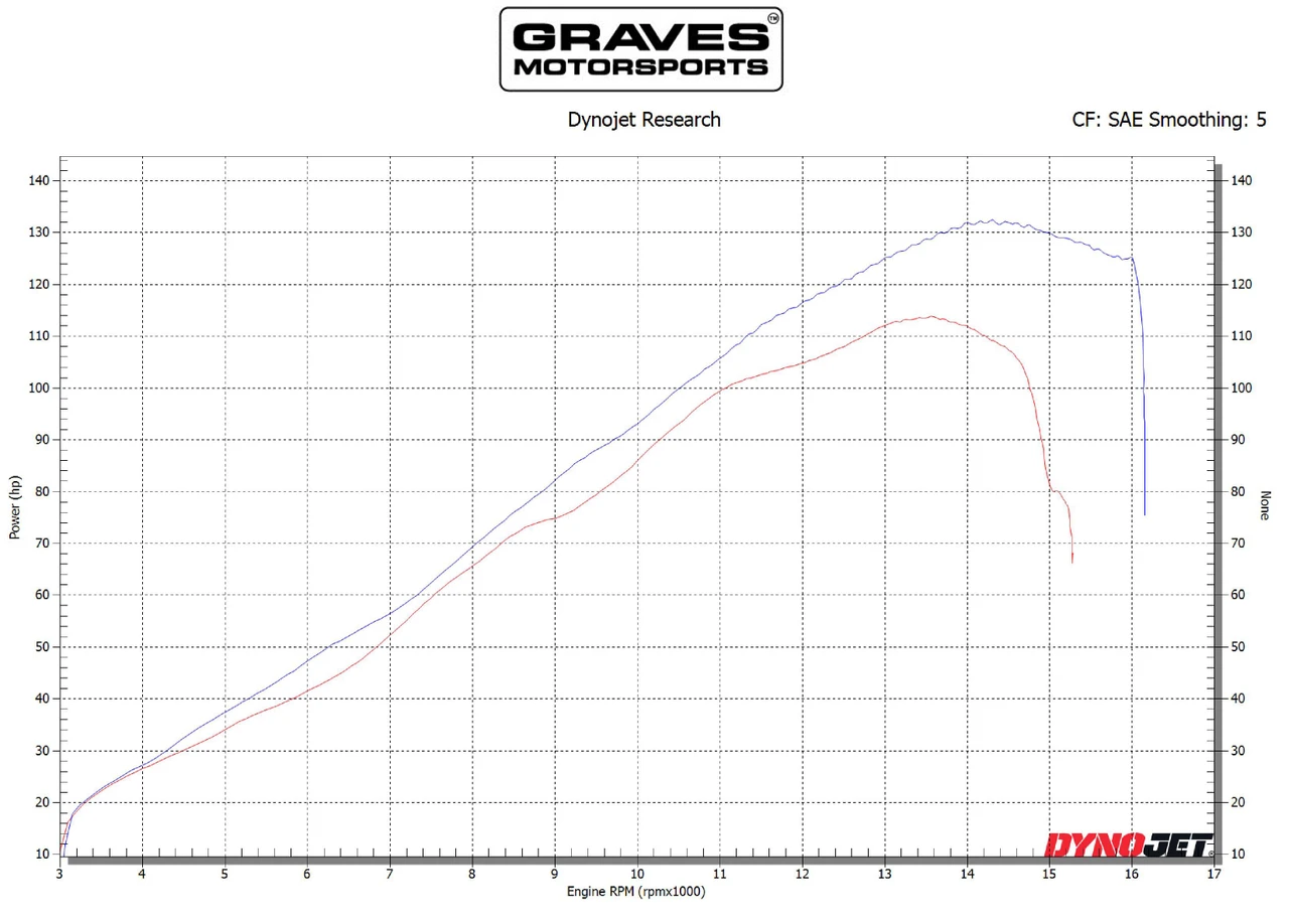 Graves Motorsports Kawasaki ZX-6R Velocity Stacks VE2 - Image 5