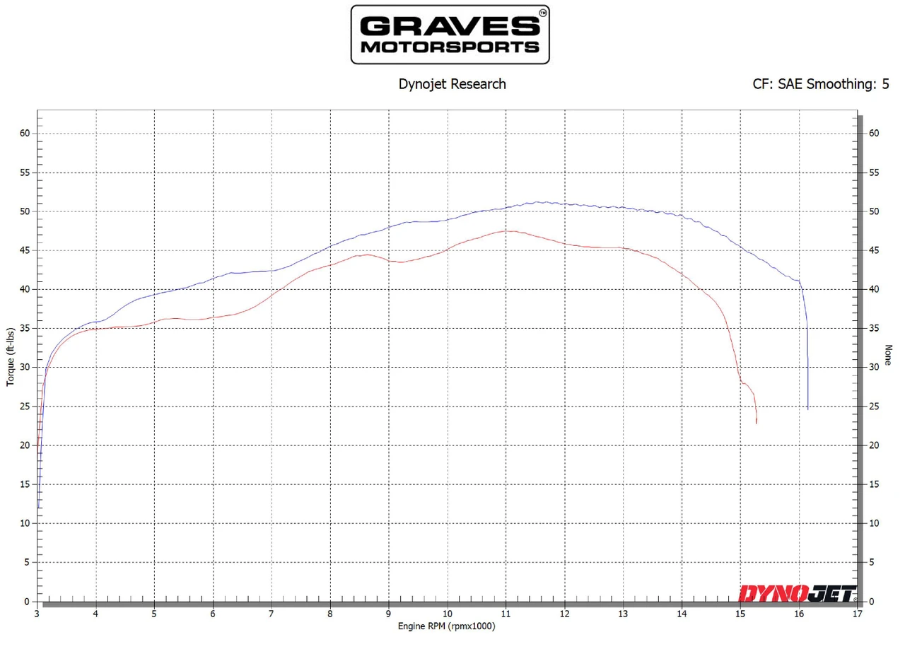 Graves Motorsports Kawasaki ZX-6R Velocity Stacks VE2 - Image 4